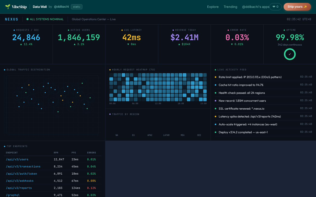 Data Wall